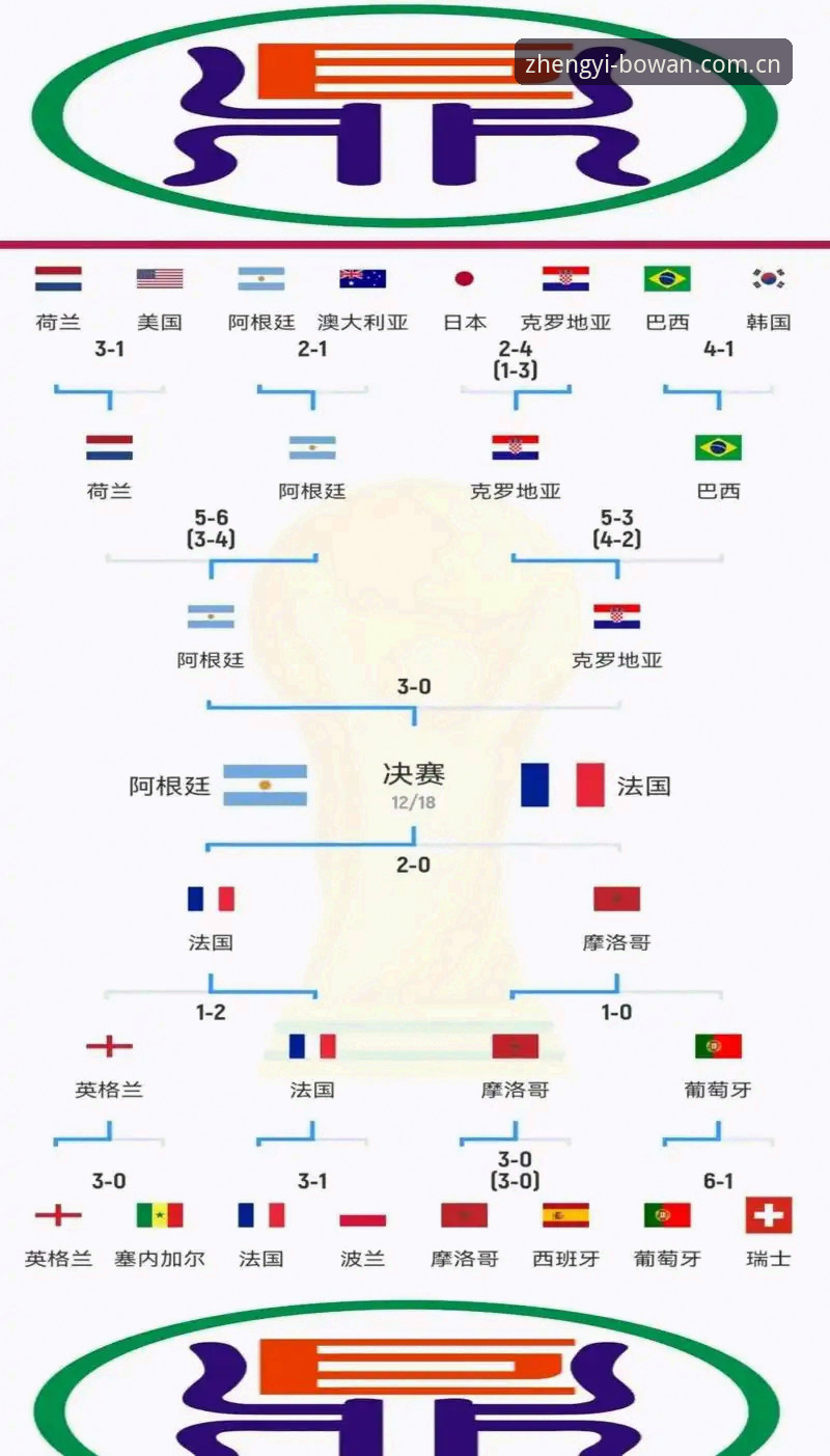 世界杯门票与签证壁垒：冷场与期待的对决——博万官方平台带你洞悉赛事背后的现实困局